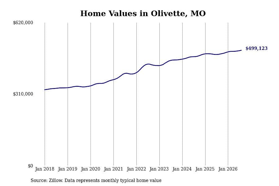 #27. Olivette