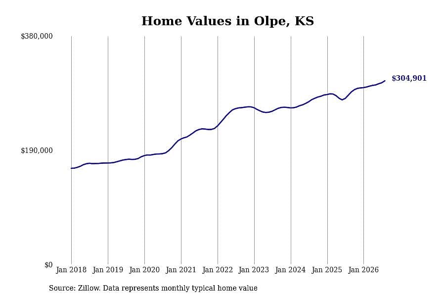 #40. Olpe