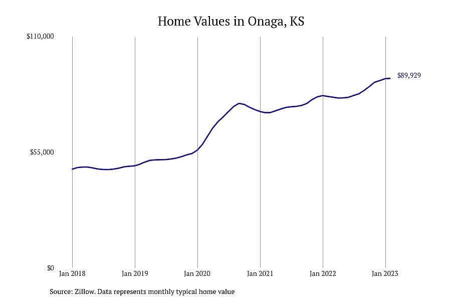 #18. Onaga, KS
