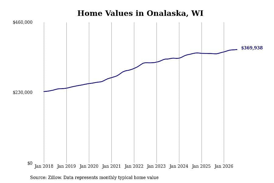 #11. Onalaska, WI
