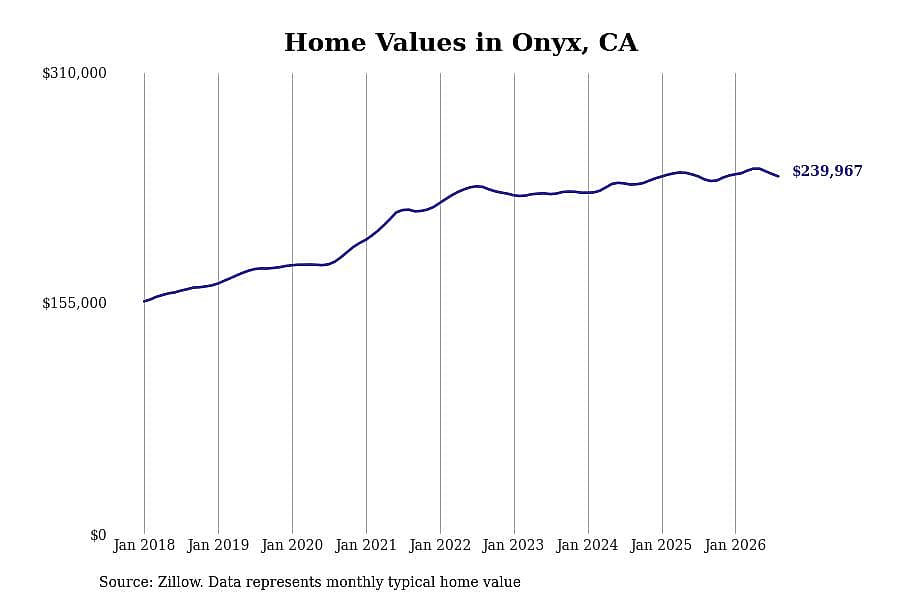 #17. Onyx, CA