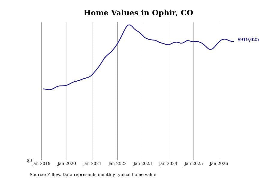 #15. Ophir