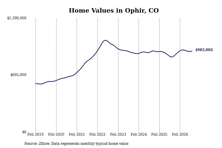 #23. Ophir