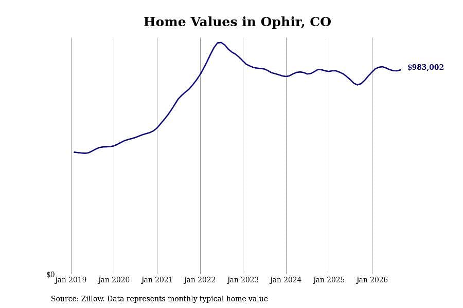#11. Ophir