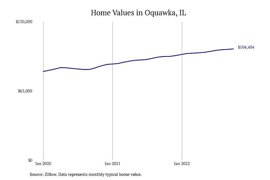 #6. Oquawka, IL