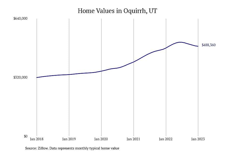 #18. Oquirrh, UT