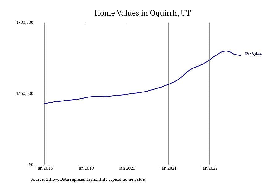 #8. Oquirrh, UT