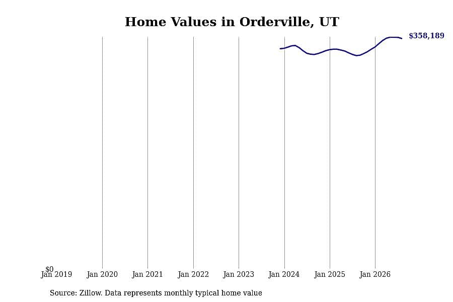 #25. Orderville