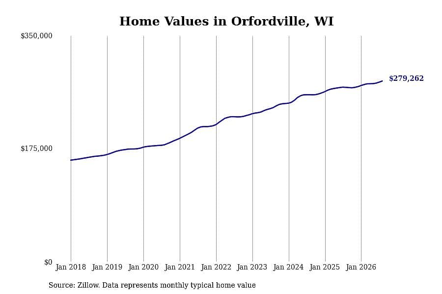 #16. Orfordville, WI