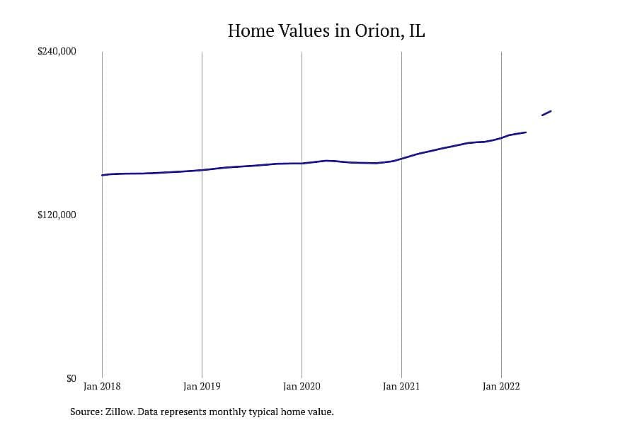 #4. Orion, IL
