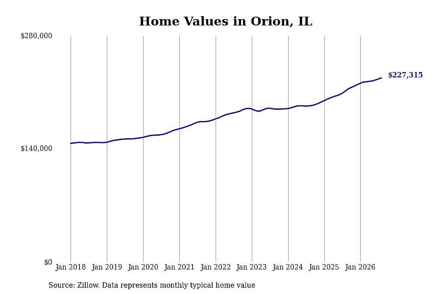 #20. Orion, IL