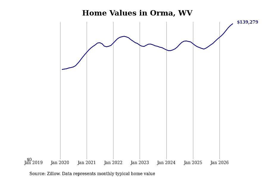 #5. Orma