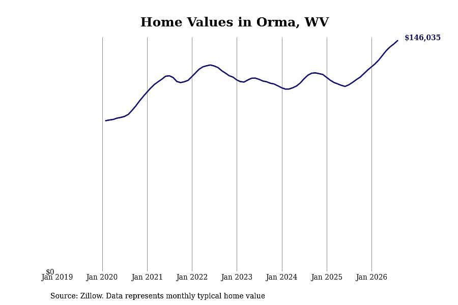 #3. Orma