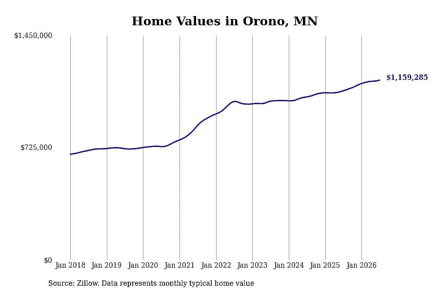 #5. Orono