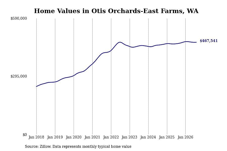 #11. Otis Orchards-East Farms, WA