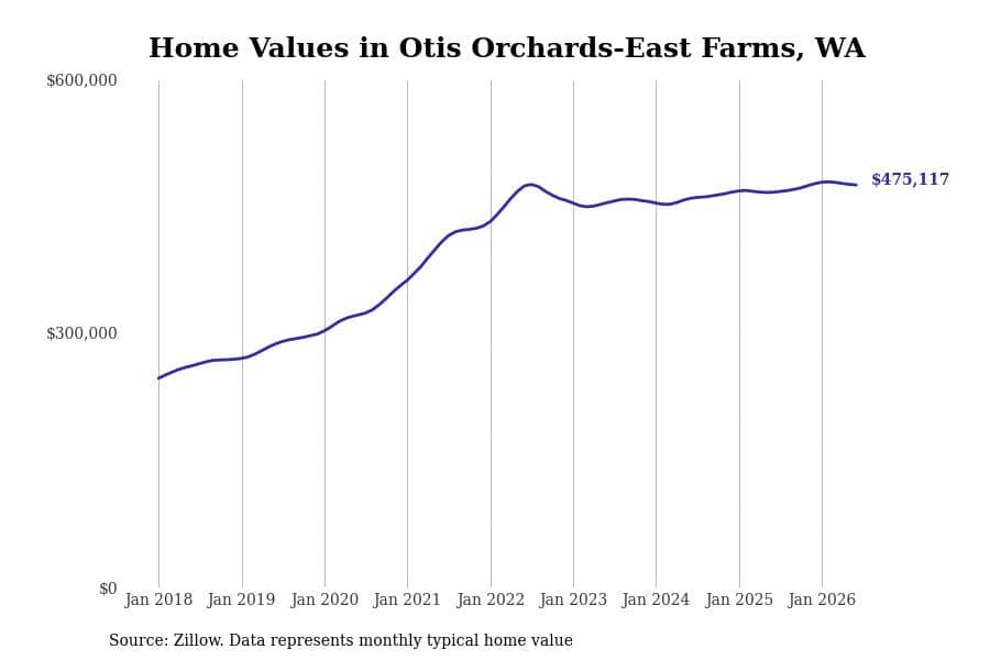 #11. Otis Orchards-East Farms, WA
