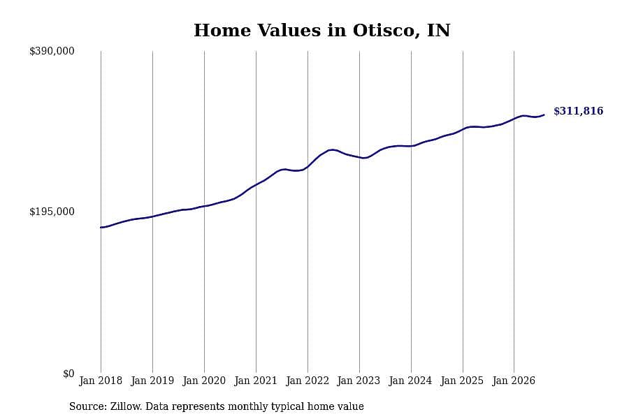 #14. Otisco, IN