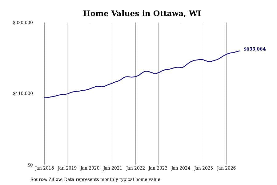 #17. Ottawa