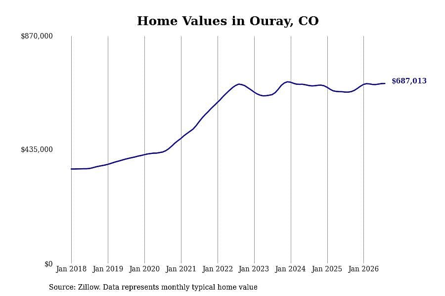 #26. Ouray