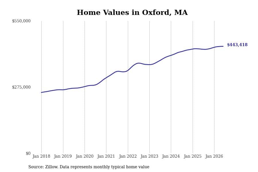 #28. Oxford, MA