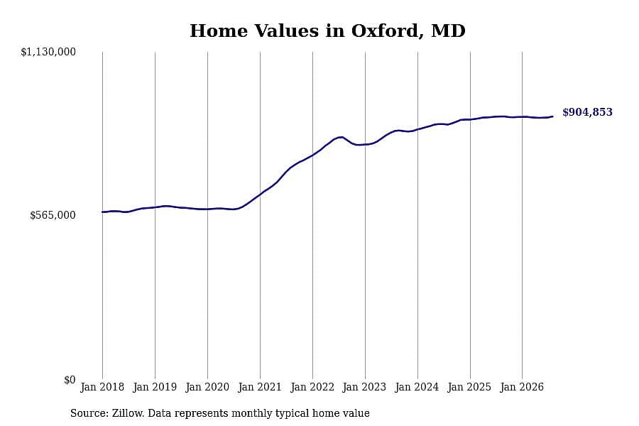 #20. Oxford
