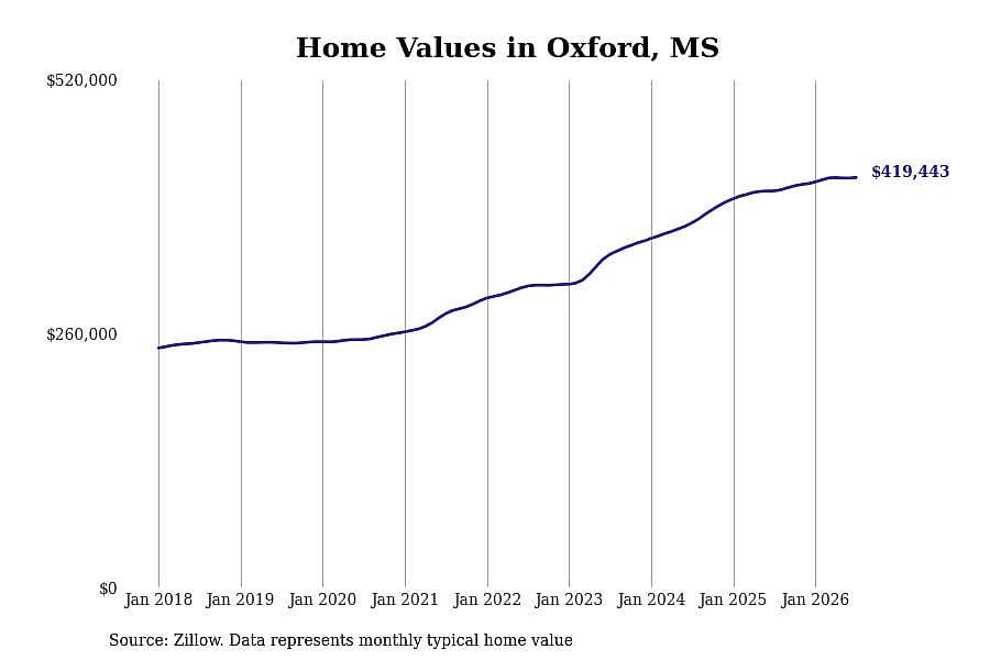 #1. Oxford