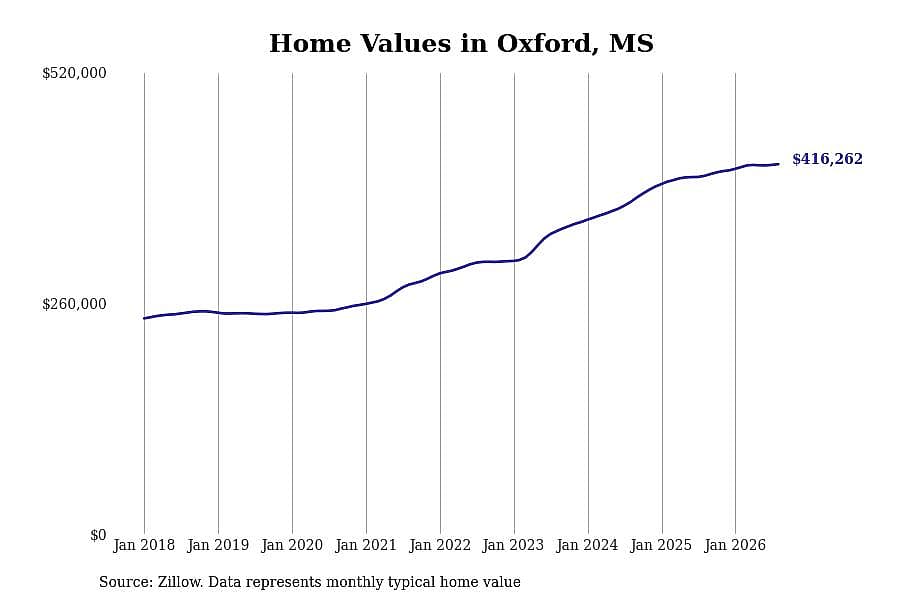 #37. Oxford