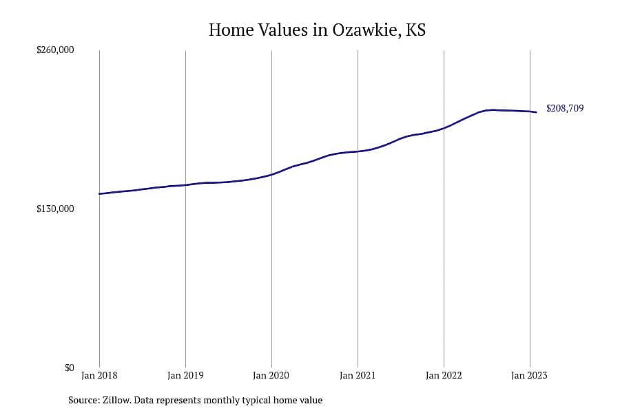#17. Ozawkie, KS