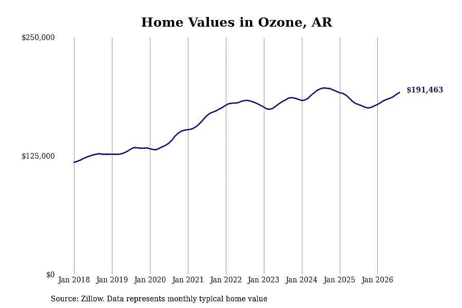 #30. Ozone