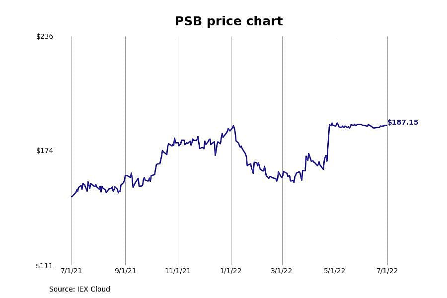 #10. PS Business Parks (PSB)