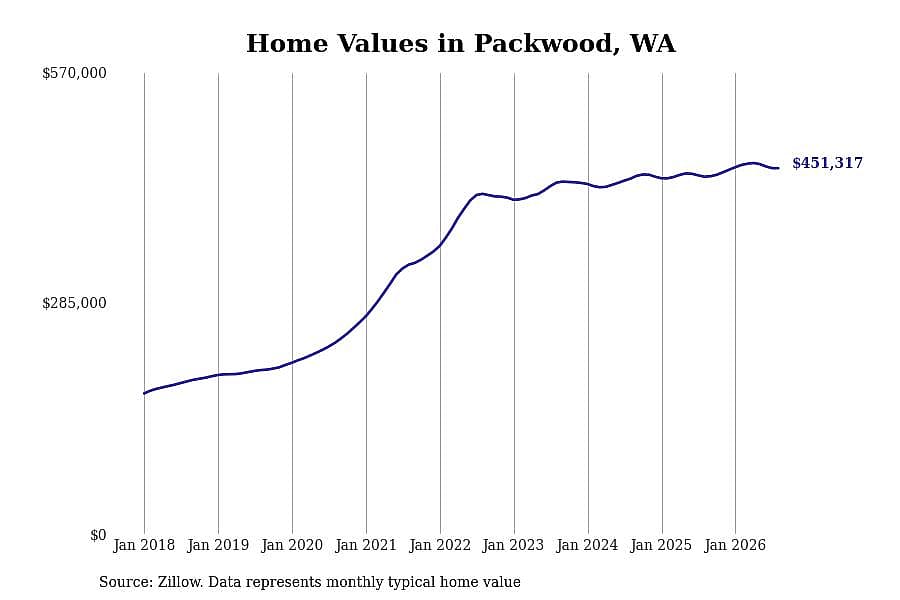 #49. Packwood