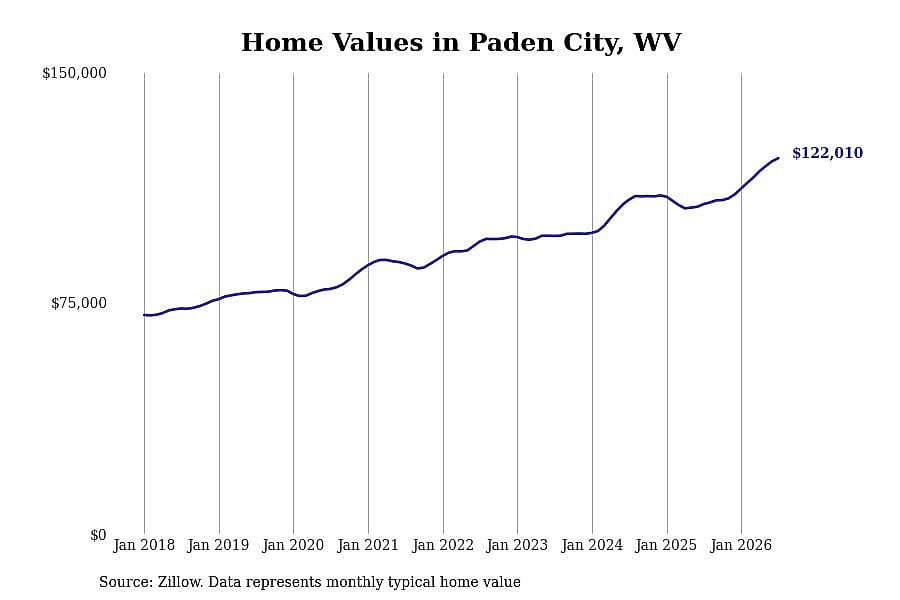 #36. Paden City