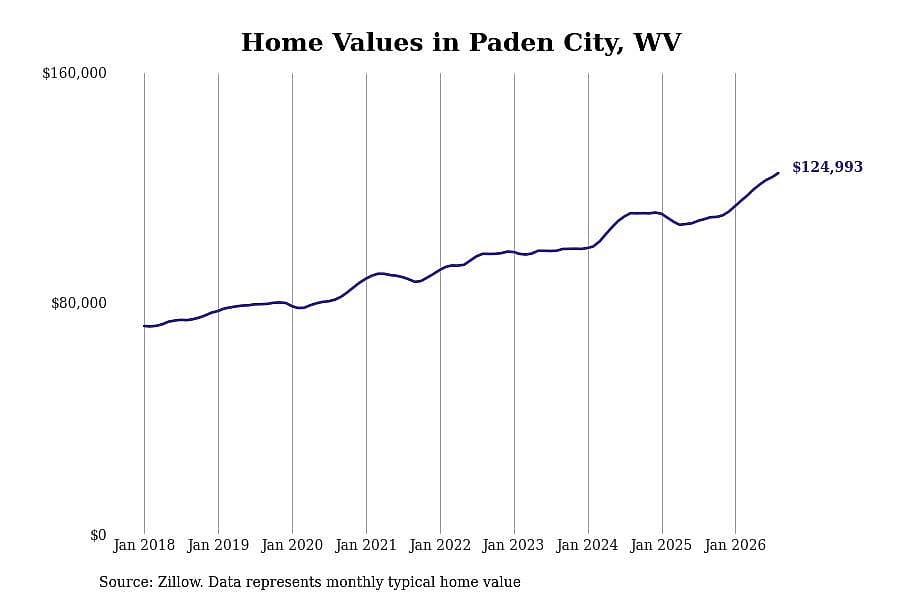 #29. Paden City