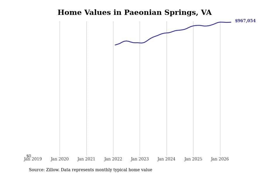 #29. Paeonian Springs