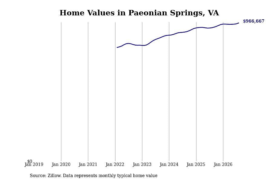 #14. Paeonian Springs