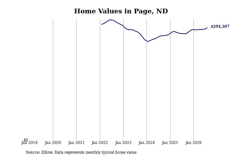 #12. Page, ND