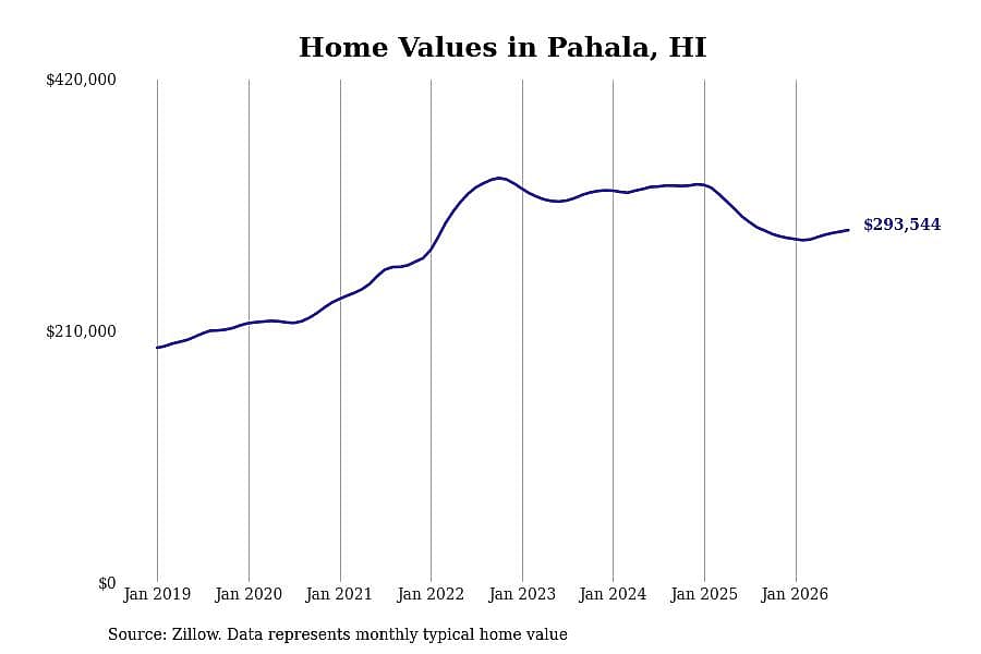 #48. Pahala