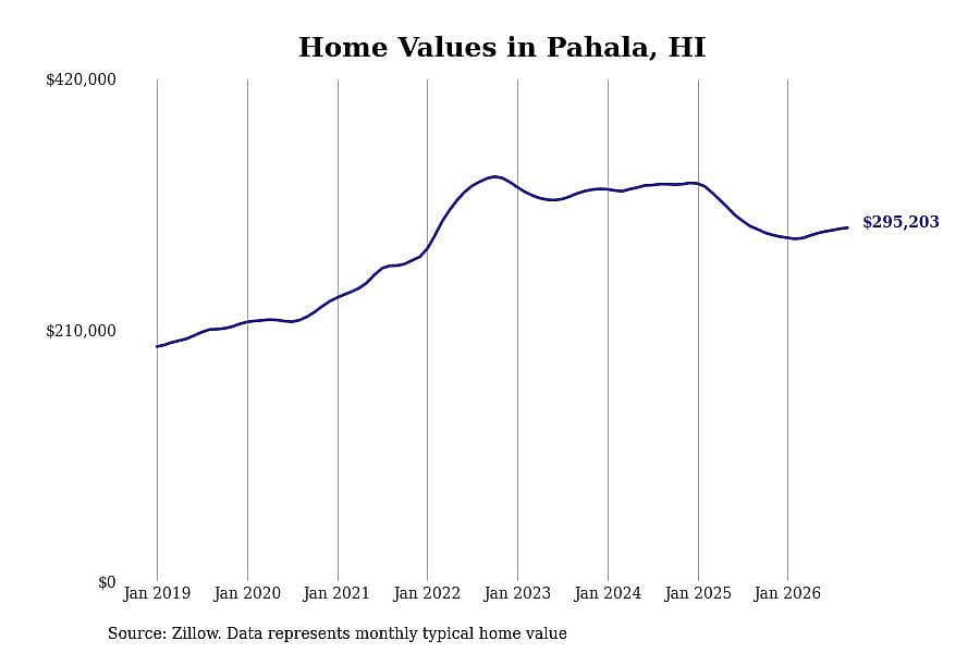 #46. Pahala