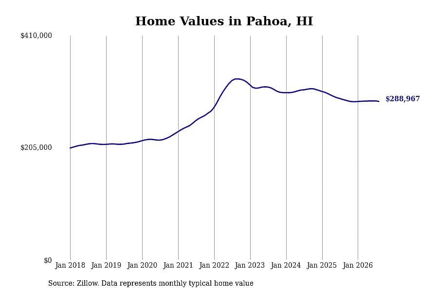 #50. Pahoa