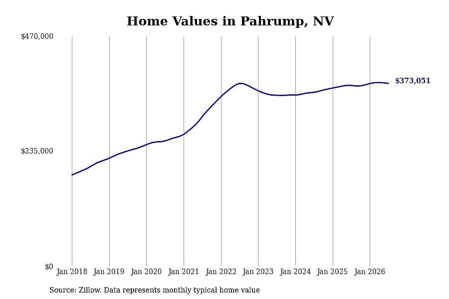 #31. Pahrump