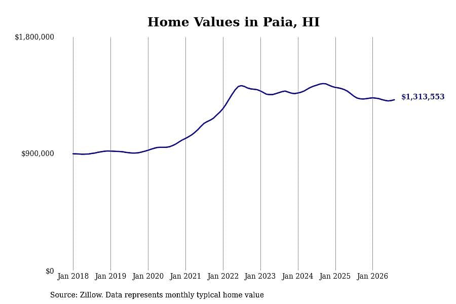 #8. Paia