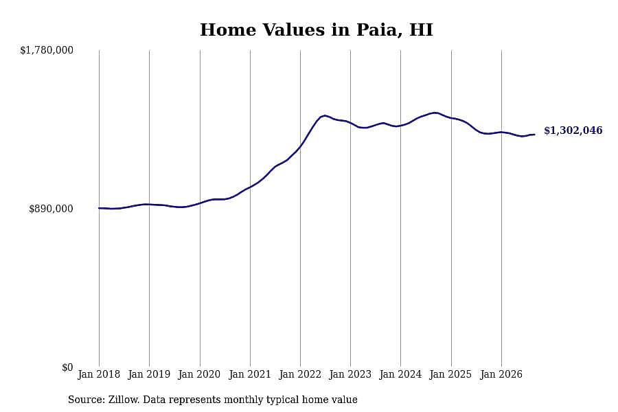 #8. Paia