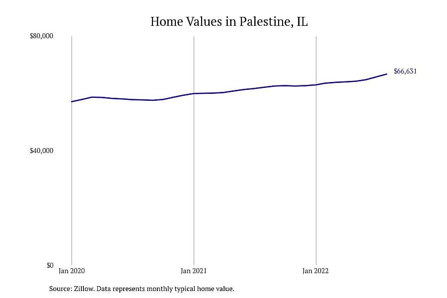 #3. Palestine, IL