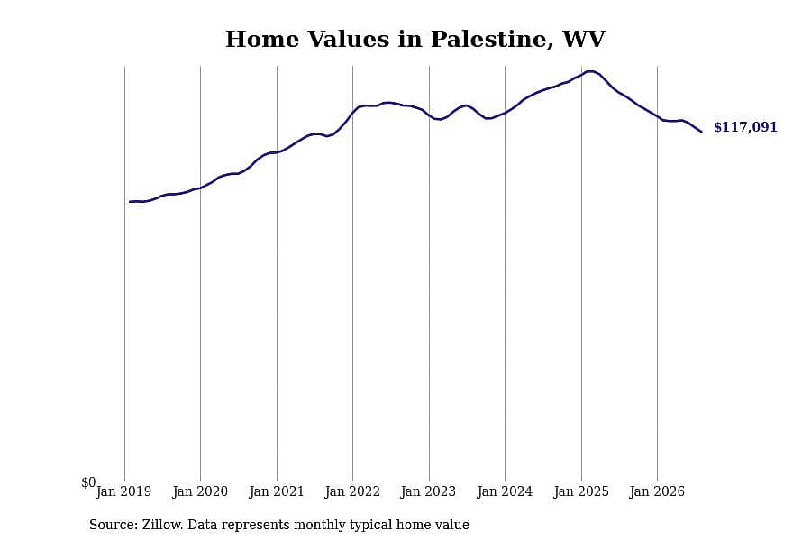 #11. Palestine, WV