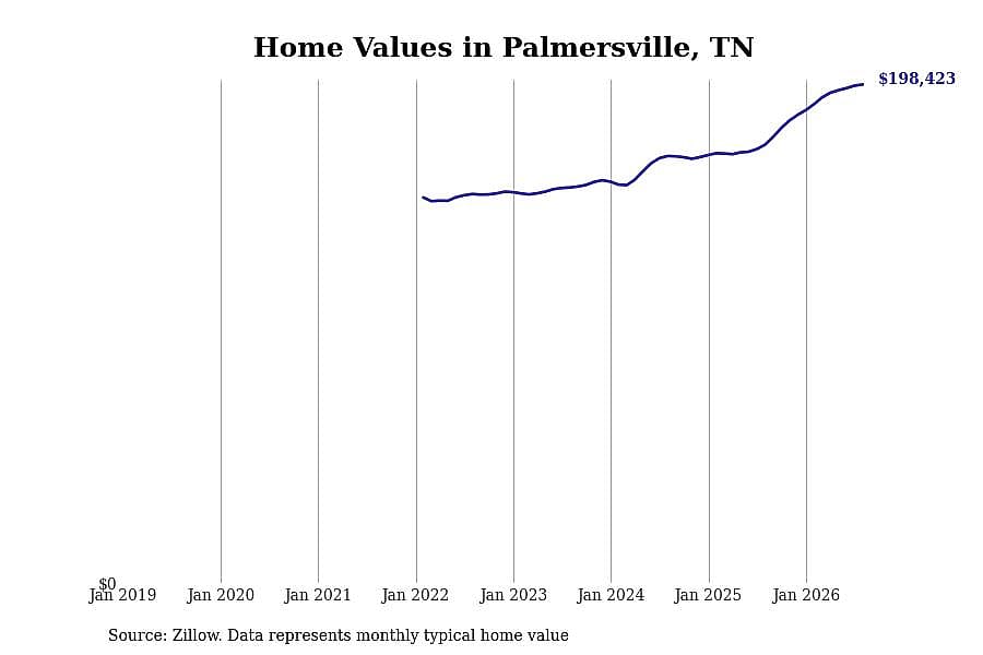 #25. Palmersville