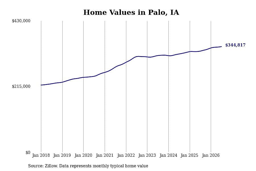#29. Palo, IA