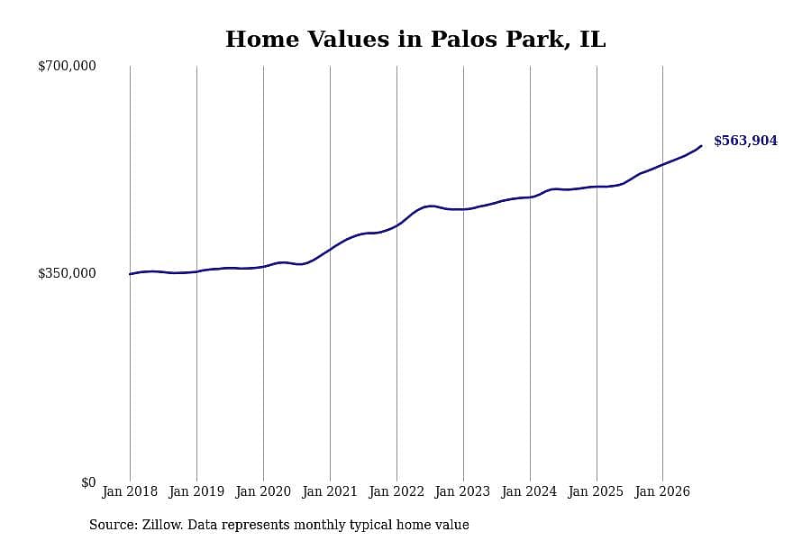 #29. Palos Park