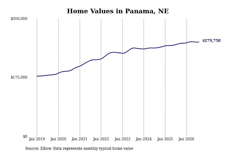 #24. Panama, NE