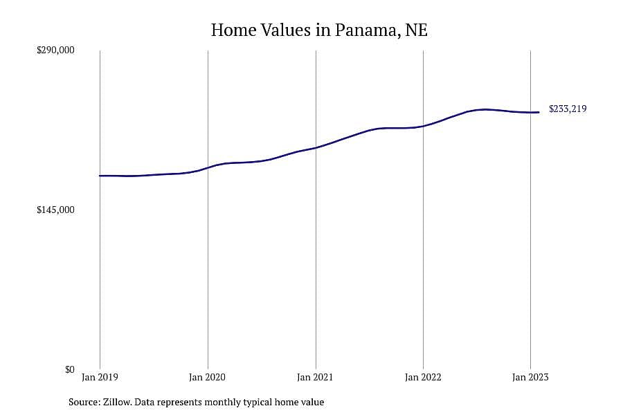 #19. Panama, NE