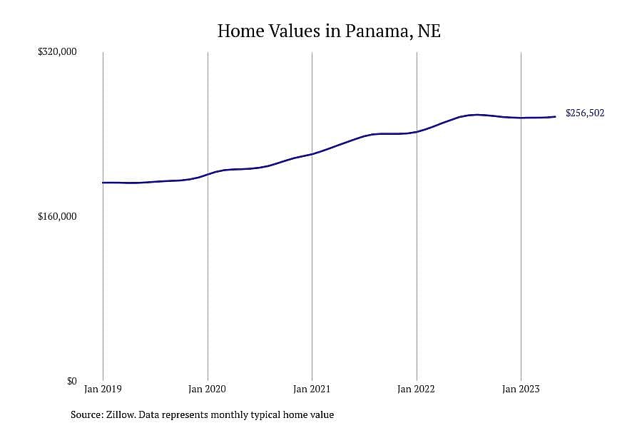 #20. Panama, NE